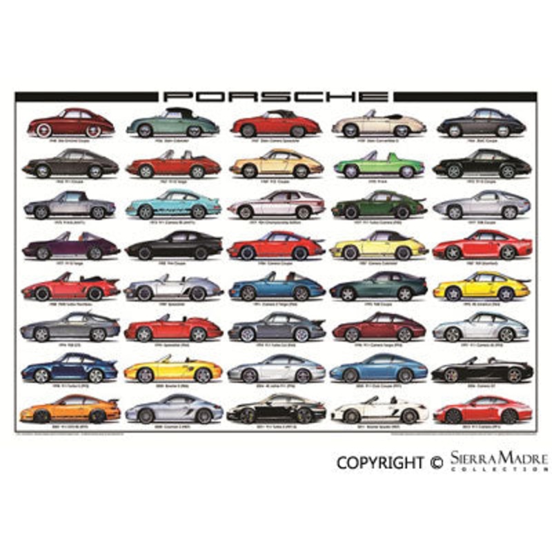 Limited Edition Porsche History 1948-2012 Print – by Steve Anderson